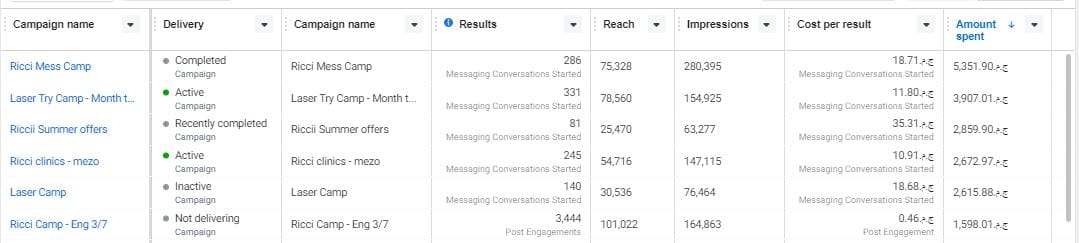 Ricci Clinics test Ads