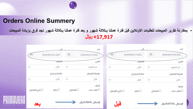 Pastry Station · المبيعات قبل وبعد