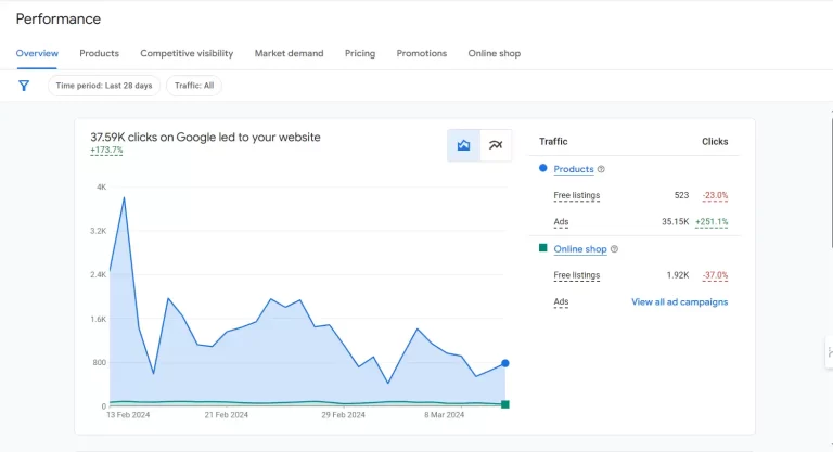 المثلث · Google Merchant Center