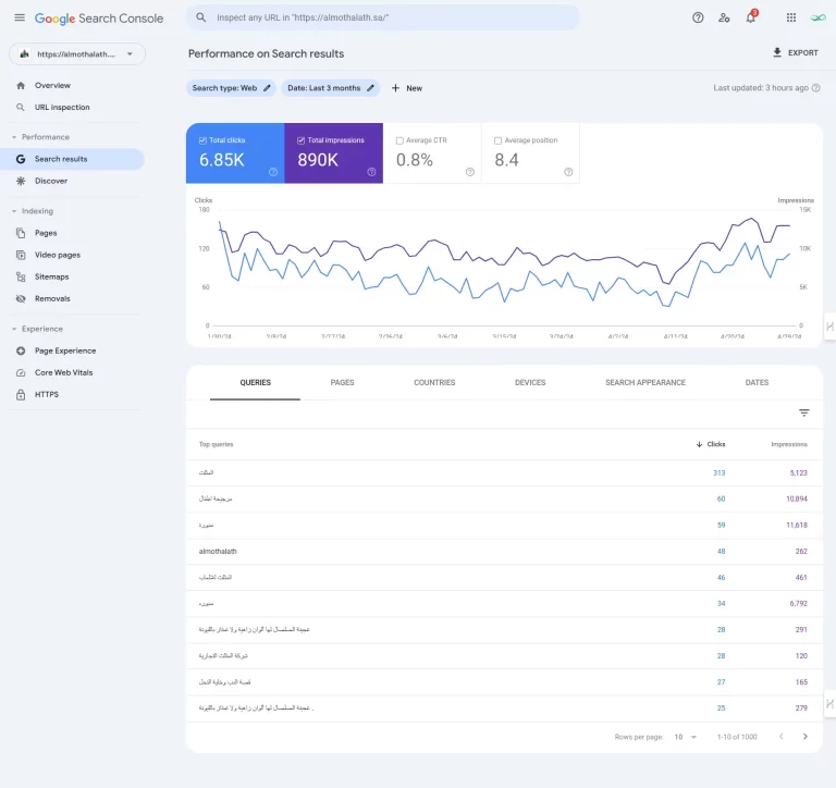 المثلث · Search Console