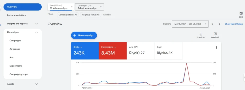 Nobles · Google Ads