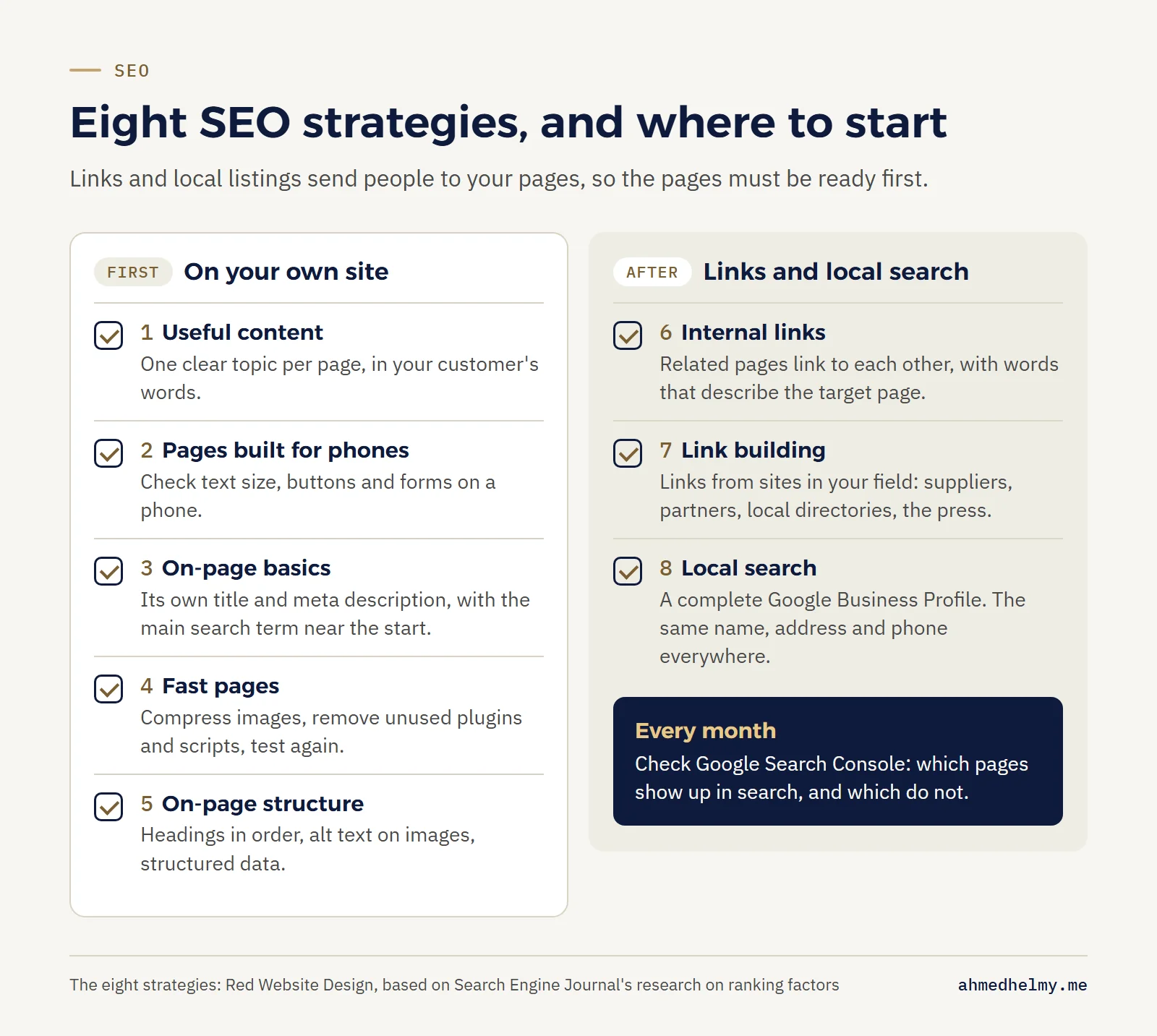 Checklist of the eight SEO strategies: five on your own site first (content, phones, page basics, speed, structure), then internal links, link building and local search, with a monthly Search Console check